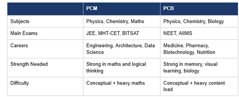 PCB or PCM