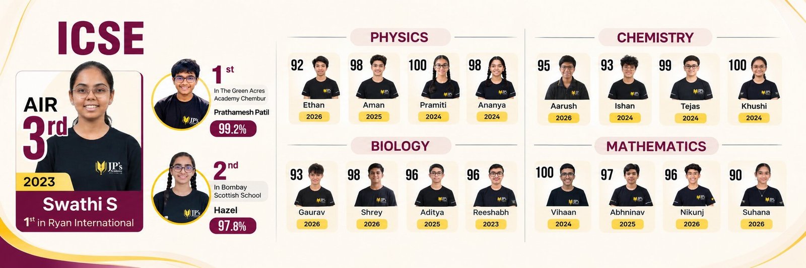 ICSE Results