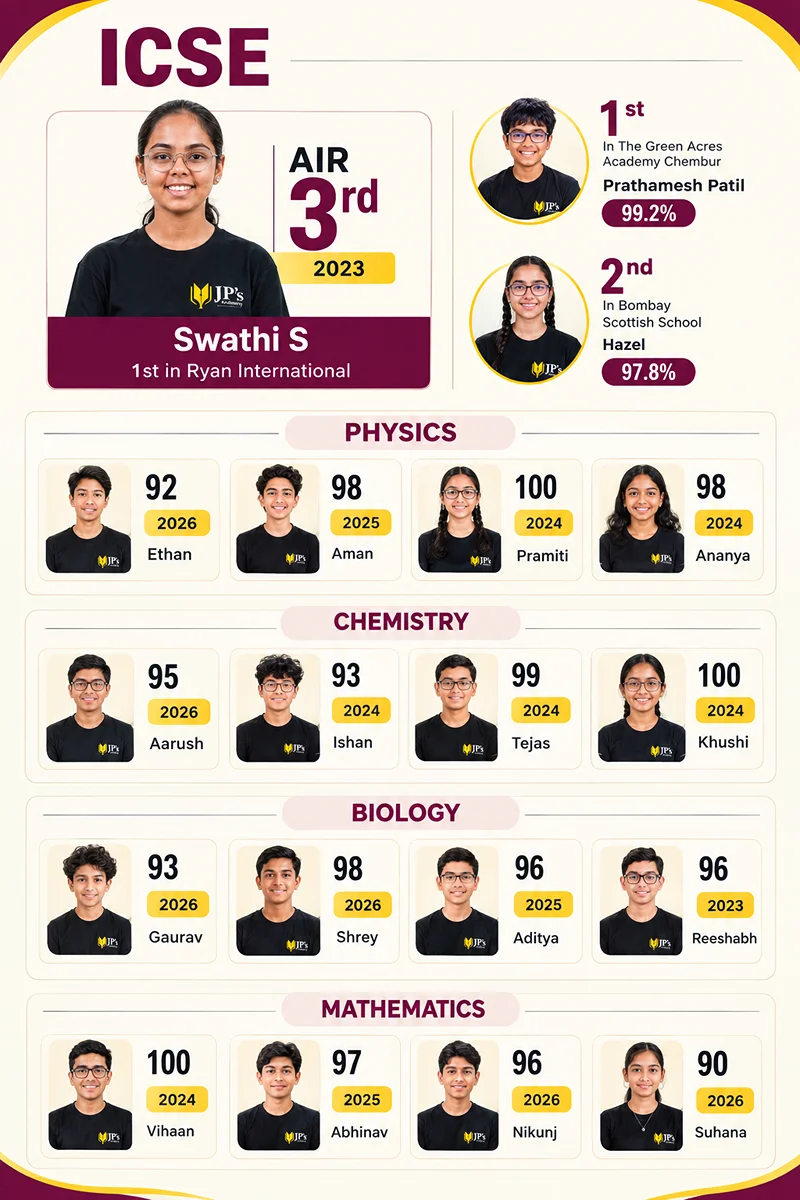 ICSE
