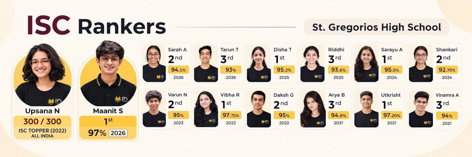 ISC Results