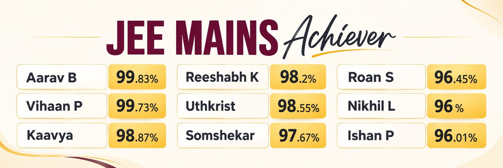 JEE Main Results