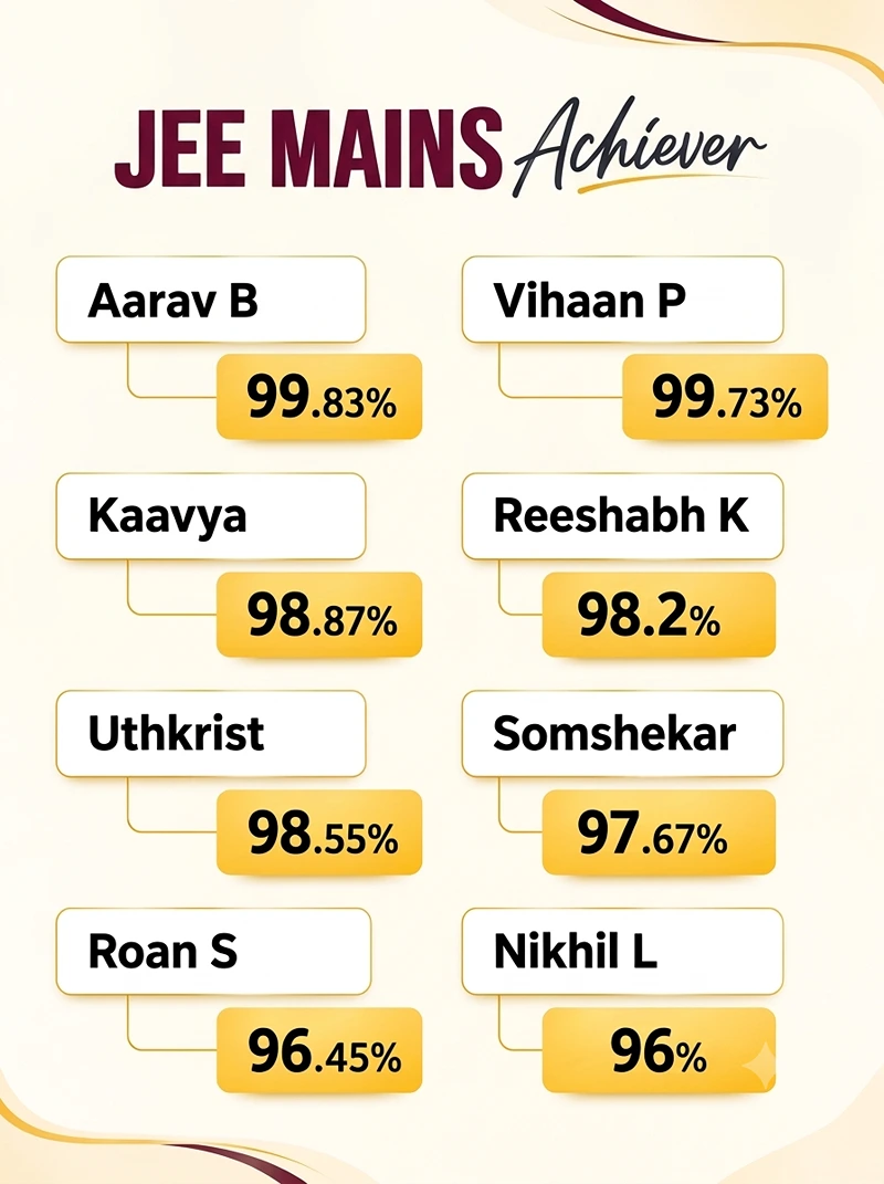 JEE Mains Results