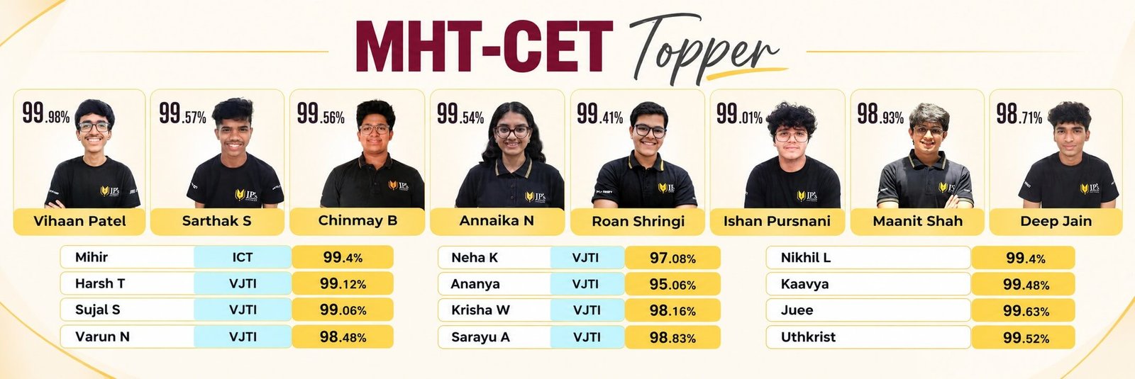 MHT CET Results